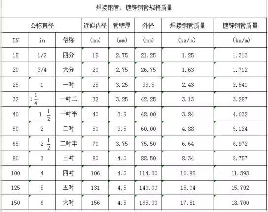直徑De、DN、D、d、Φ的區(qū)別，你搞得清楚嗎？