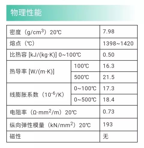 303，SUS303，Y12Cr18Ni9 (Y1Cr18Ni9)，1.4305 奧氏體易切削不銹鋼