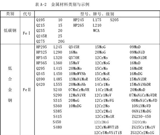 一類鋼，二類鋼，三類鋼，四類鋼有什么區(qū)別？