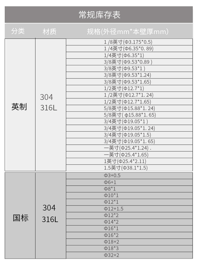 常用的閥門(mén)規(guī)格中“分”與“英寸”，是什么意思？